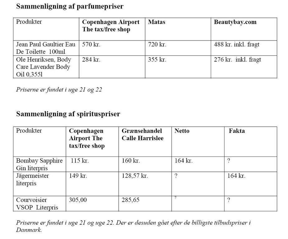 Sammenligning af priser på parfume og spiritus. Klik i højre nederste hjørne for større foto.