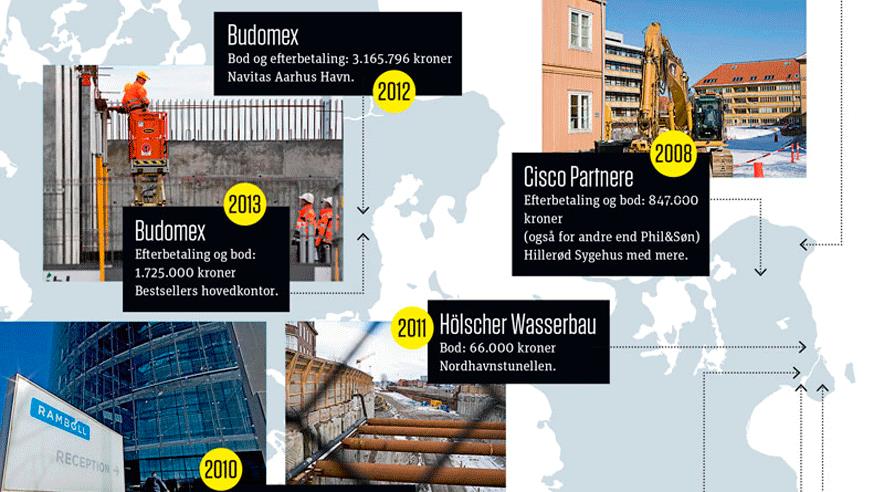 Klik på billedet i faktaboksen for at se hele kortet med alle sagerne om lønsnyd.  (Grafik: Lars Thomsen. Foto: Harry Nielsen og Niels Åge Skovbo.)