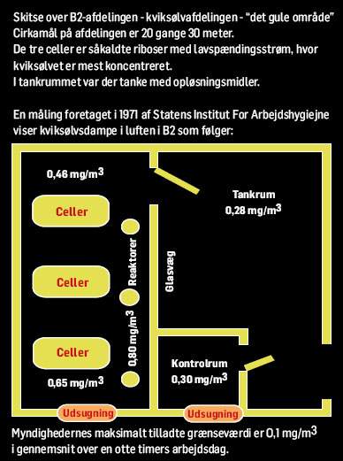 Grindstedværket B2-afdelingen.