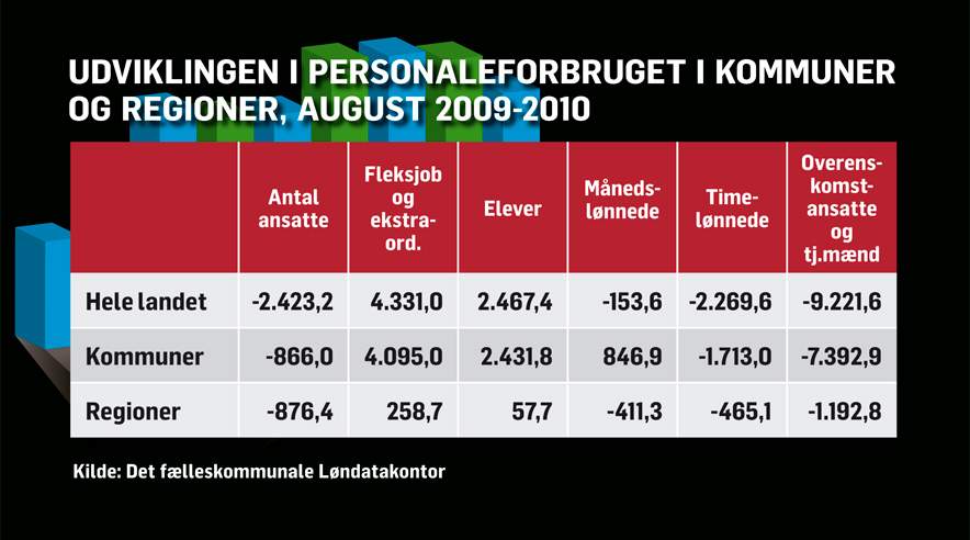  (Grafik: Lau Mattesen)
