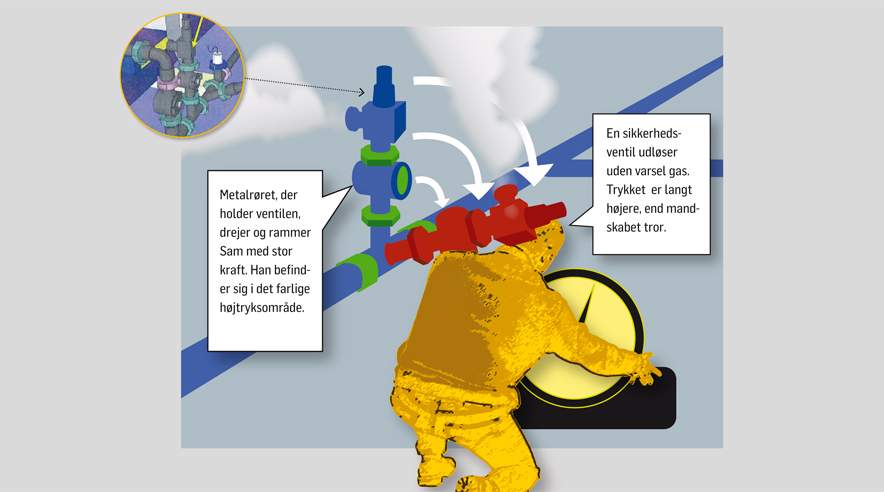  (Grafik: Lau Mattesen )