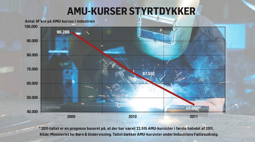  (Grafik: Lau Mattesen)