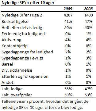 Klik på tabellen for at se den i fuld størrelse.