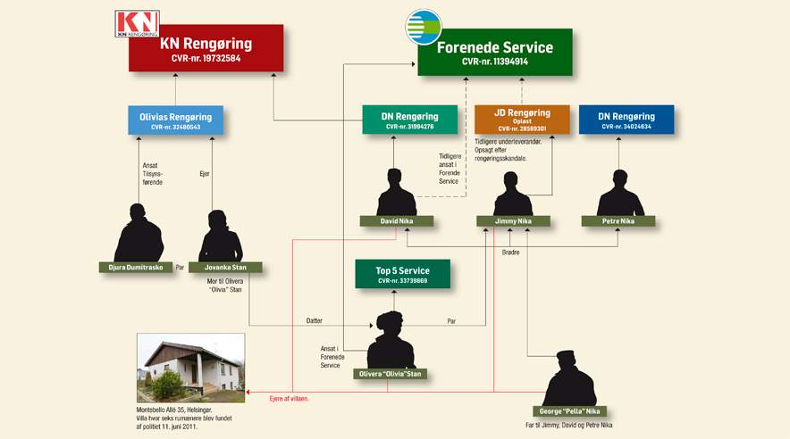 Ny grafik over underleverandører i rengøringsbranchen. Se rettelse i faktaboks. <a href=_http_/mediacontent.sd.publicus.com/jpg/SD1942667315.html target="_blank">Klik her for at se diagrammet i fuld størrelse</a>. (Grafik: Lau Mattesen)