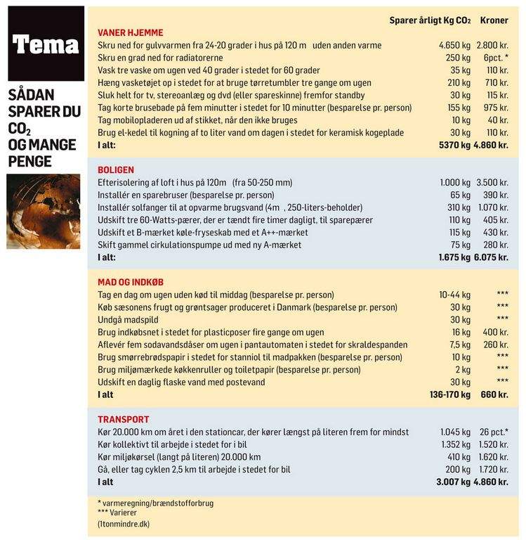 Klik på billedet, og se kontante sparetips.