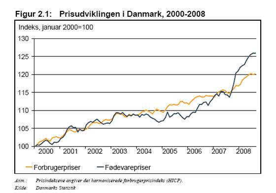  ((Ill. fra Danmarks Statistik))
