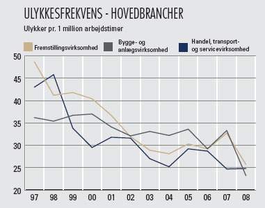Klik på figuren for at se figuren i fuld størrelse. Sehele statistikken fra DA via linket til højre. (Kilde: DA)