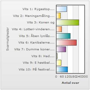 Læsernes dom.