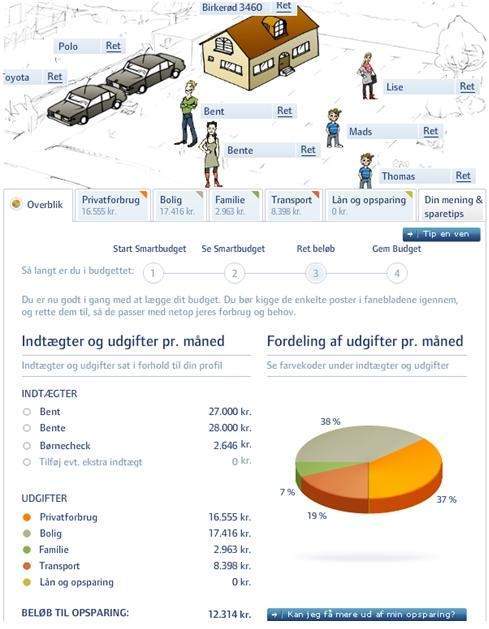 Smartbudget er ikke et regneark. Man indtaster enkelte vigtige oplysninger om husstanden og får et overblik. Beløbene er gennemsnitstal fra Danmarks Statistik, men kan tilpasses den enkelte bruger.